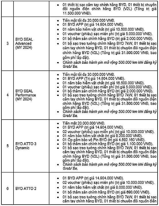 BYD Việt Nam triển khai chương trình ưu đãi “Rinh Xe Xịn – Đón Noel”