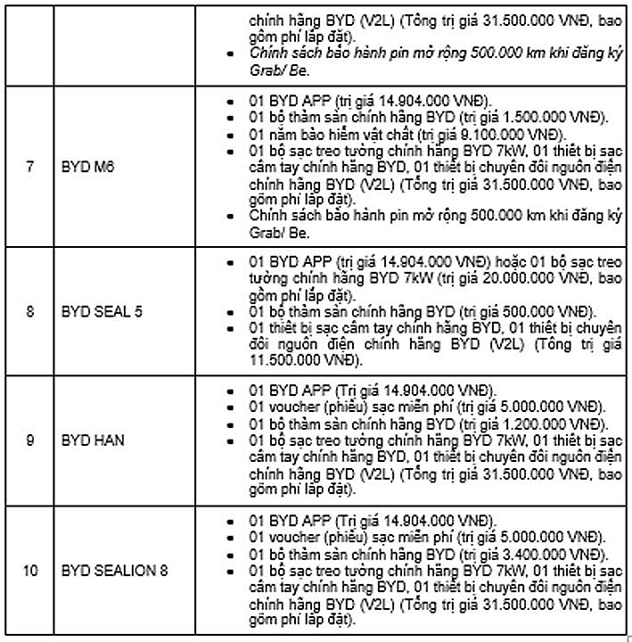 BYD Việt Nam triển khai chương trình ưu đãi “Rinh Xe Xịn – Đón Noel”
