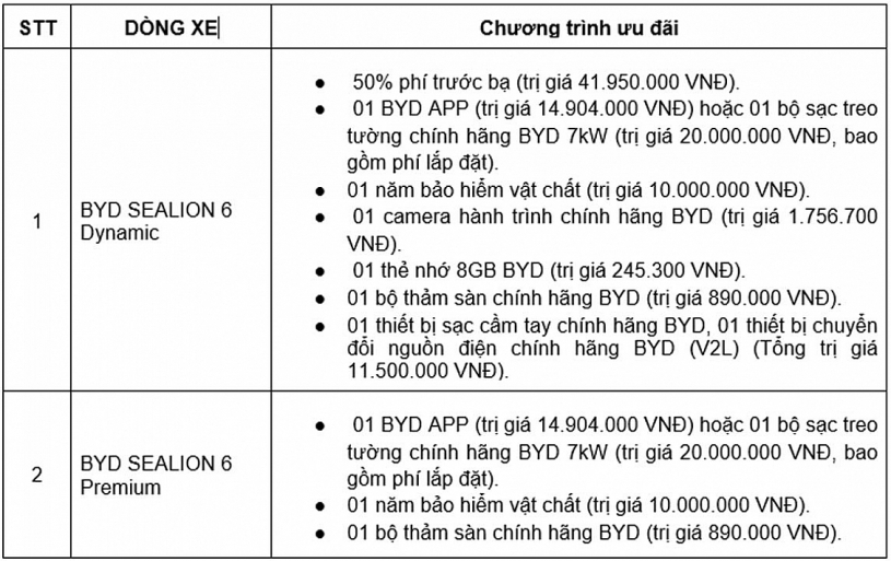 BYD Việt Nam triển khai chương trình ưu đãi “Rinh Xe Xịn – Đón Noel”