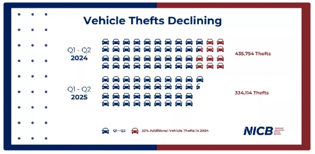 Những mẫu xe bị trộm nhiều nhất bất chấp mọi nỗ lực bảo vệ