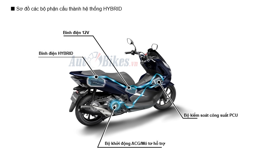 Xe tay ga Honda PCX eHEV 2022 rục rịch về Việt Nam