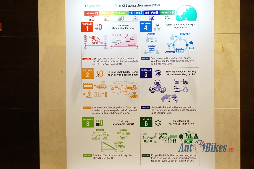 xe hybrid xu huong tat yeu cua giao thong tai viet nam